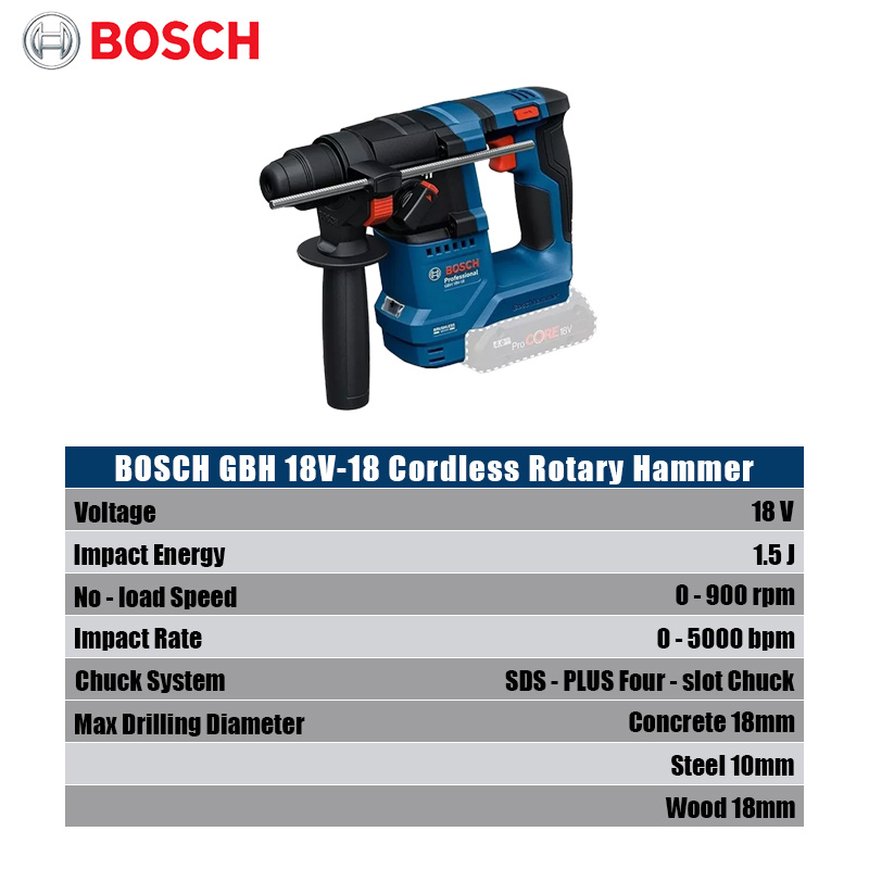 Bosch GBH 18V-18 Cordless Rota - Hammer Drill Sds recension och pris