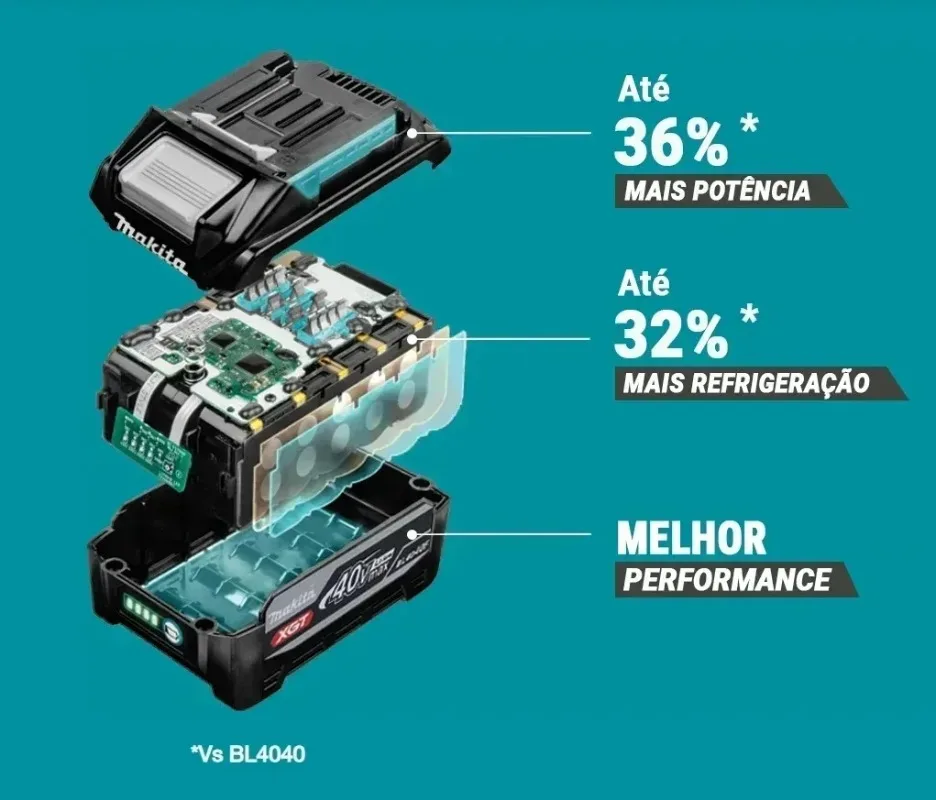 Makita 40V Max XGT 4.0Ah High  - Makita Power Tools Xgt recension och pris