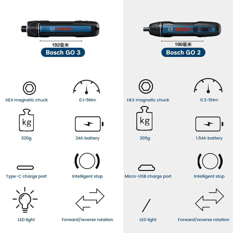 BOSCH Go 3 Electric Screwdrive - Power Tools Hand Tools recension och pris