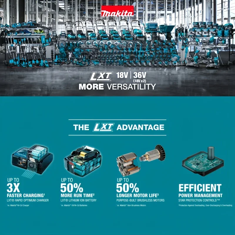 Makita 40V XGT Rechargeable Ba - Makita Power Tools Xgt recension och pris