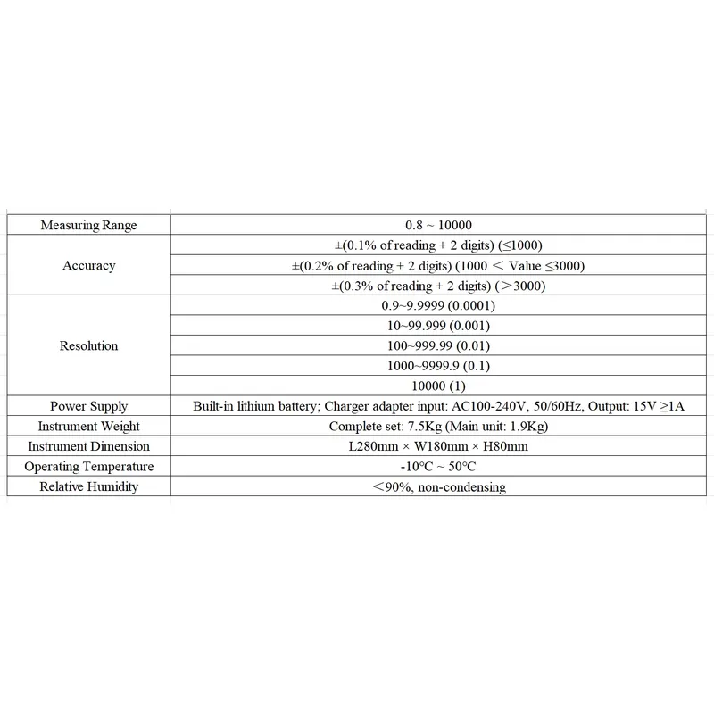 ZYL-SB39 High Accuracy Transfo - Power Tools Vector recension och pris