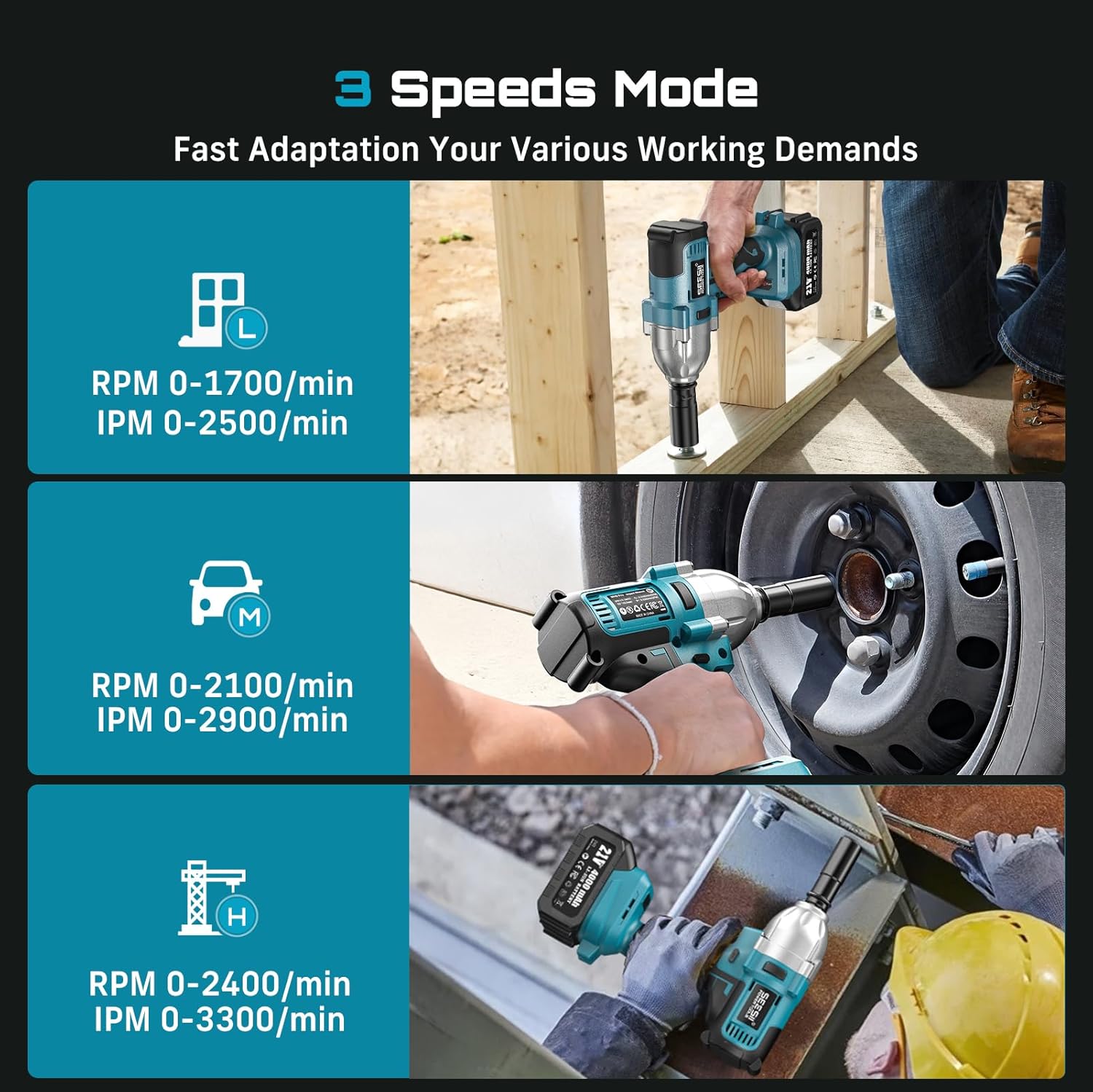 Seesii WH710 Pro 1200N.m Cordl - Power Tools Impact Wrench recension och pris