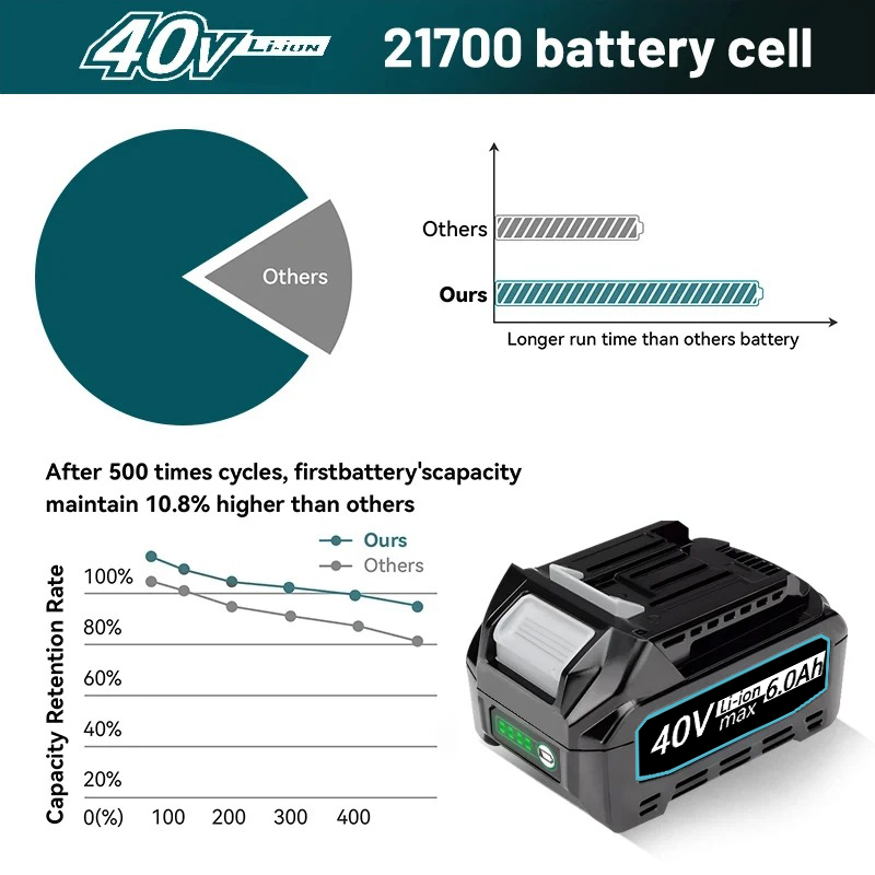 For Makita 40V XGT battery Pow - Makita Power Tools Xgt recension och pris